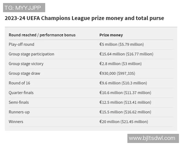 欧冠奖金分配新规出台冠军奖金将突破历史纪录达到12亿欧元