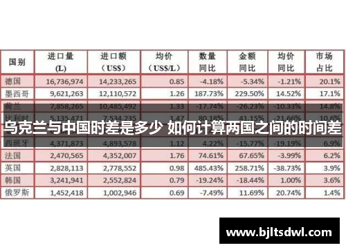 乌克兰与中国时差是多少 如何计算两国之间的时间差