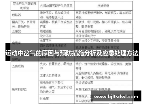 运动中岔气的原因与预防措施分析及应急处理方法