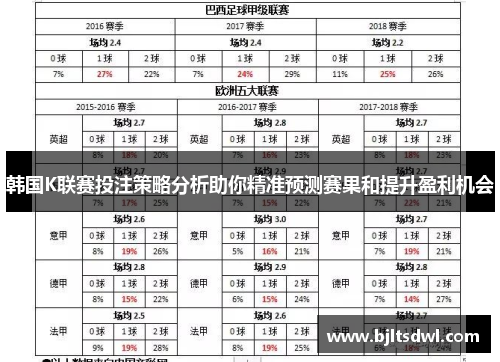 韩国K联赛投注策略分析助你精准预测赛果和提升盈利机会