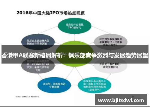香港甲A联赛新格局解析：俱乐部竞争激烈与发展趋势展望